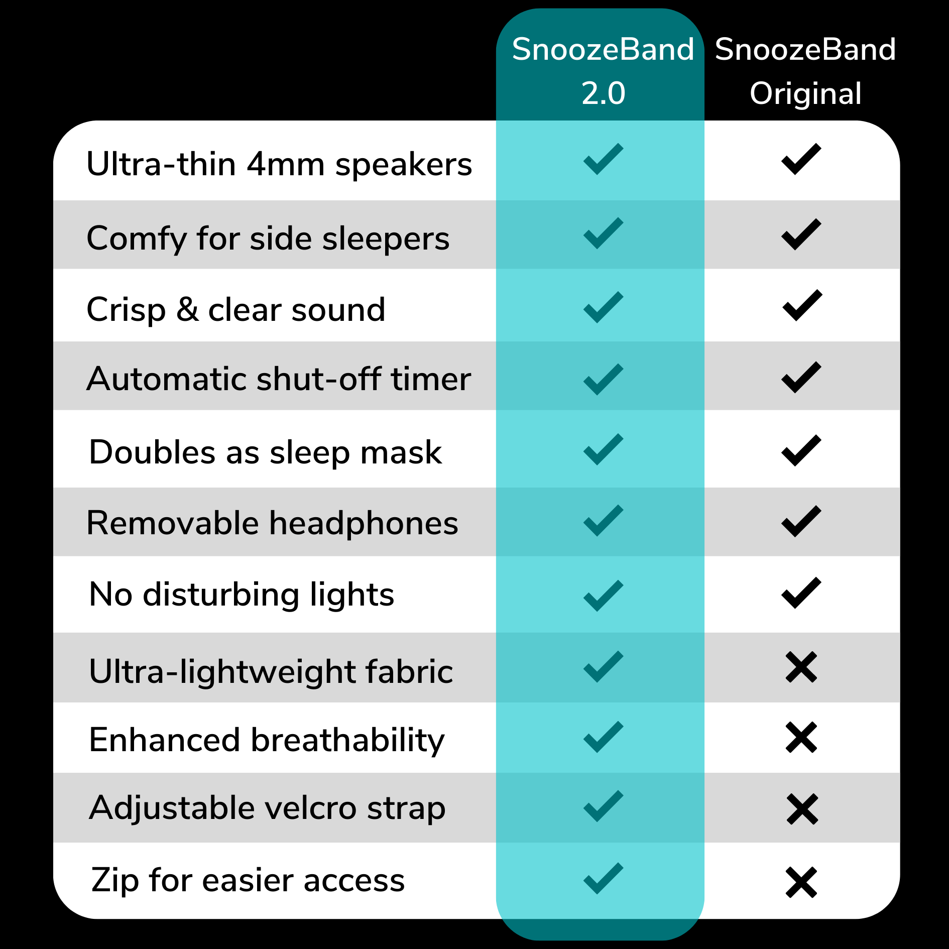 SnoozeBand™ 2.0 - Bluetooth Sleep Headphones - Snooze Band